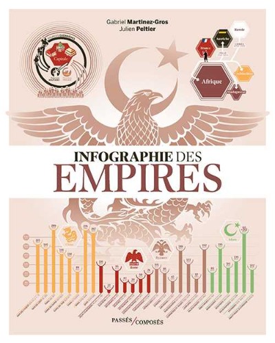 Gabriel Martinez-Gros & Julien Peltier - Infographie des Empires